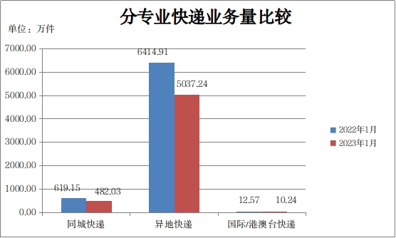 2023年1月份山西省365beatapp官方下载_365体育app网址_365bet导航行业运行情况